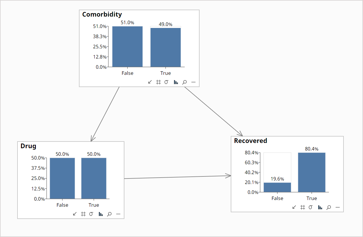 Causal Inference Simple