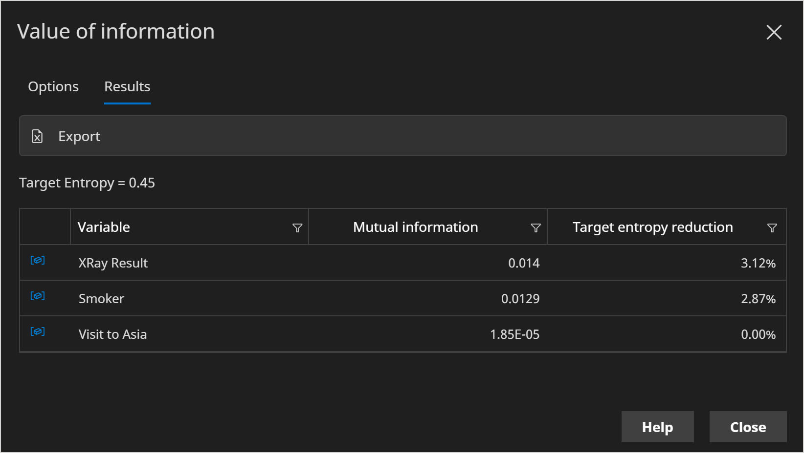 Asia Dyspnea = True results